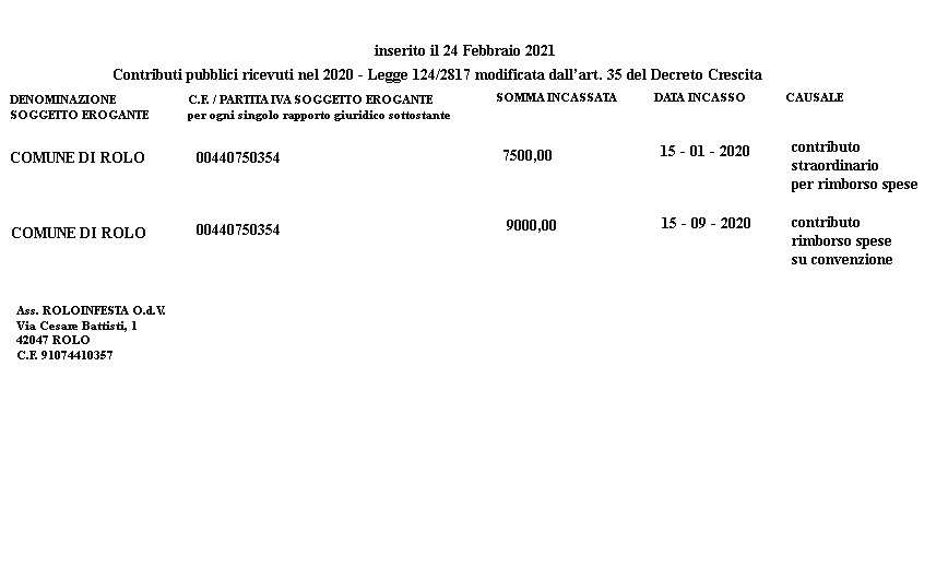 contributi 2020